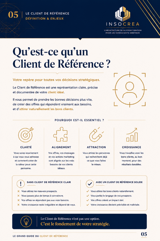 Aperçu du Grand Guide du Client de Référence